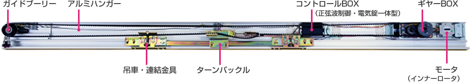 正弦波ギヤレス式自動ドア Ⅱ型SKT-777 マイクロコンピュータ内蔵型